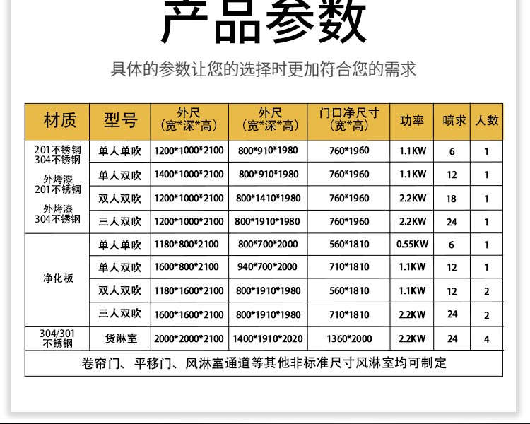 不锈钢双人双吹风淋室